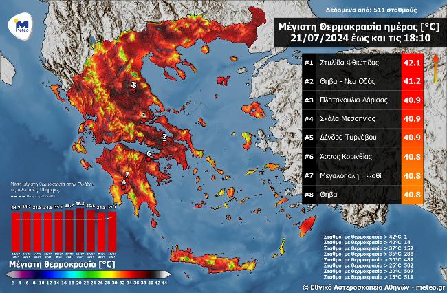Eπιμένει για 15η μέρα ο καύσωνας - 40αρια και σήμερα - Ανάσες δροσιάς από Τρίτη