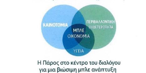 Διημερίδα στην Πάρο: “Βιώσιμη Μπλε Οικονομία – Καινοτομία, Περιβαλλοντική Ουδετερότητα και Δημόσια Υγεία”